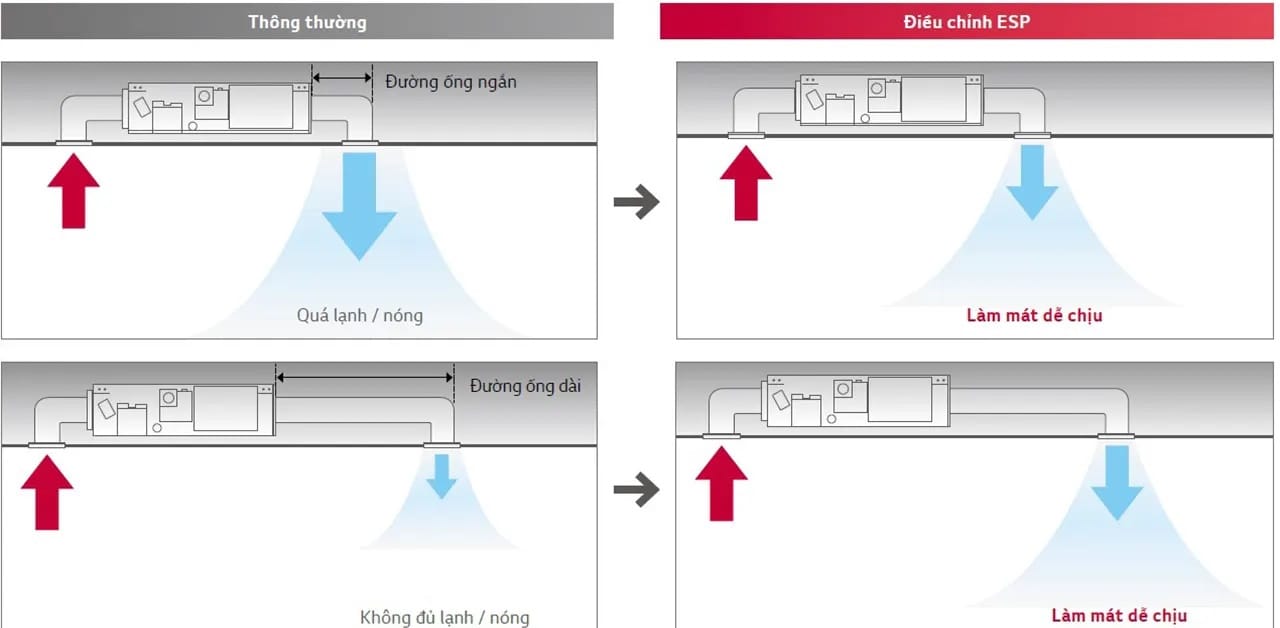 Điều hòa nối ống gió LG ZBNQ18GL2A0/ZUAB1