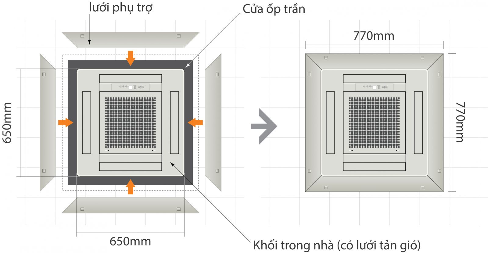 Điều hòa âm trần cassette