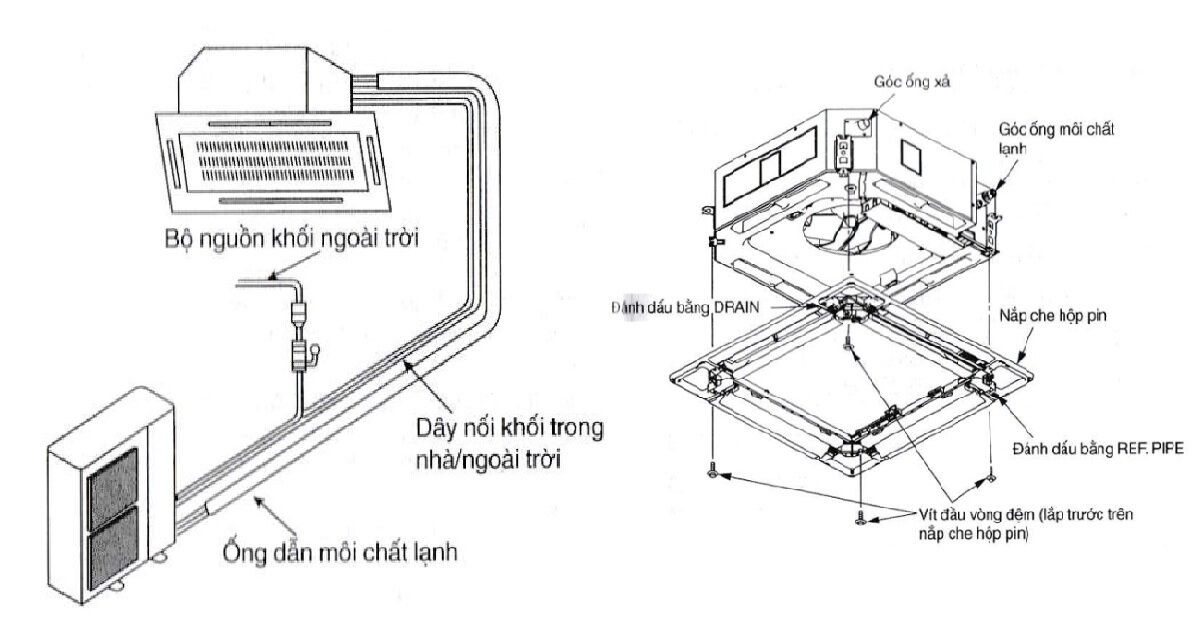 Cấu tạo của điều hòa âm trần Daikin