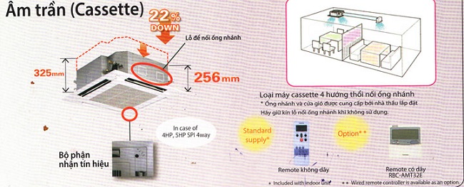 Cấu tạo của điều hòa cassette gồm những gì?