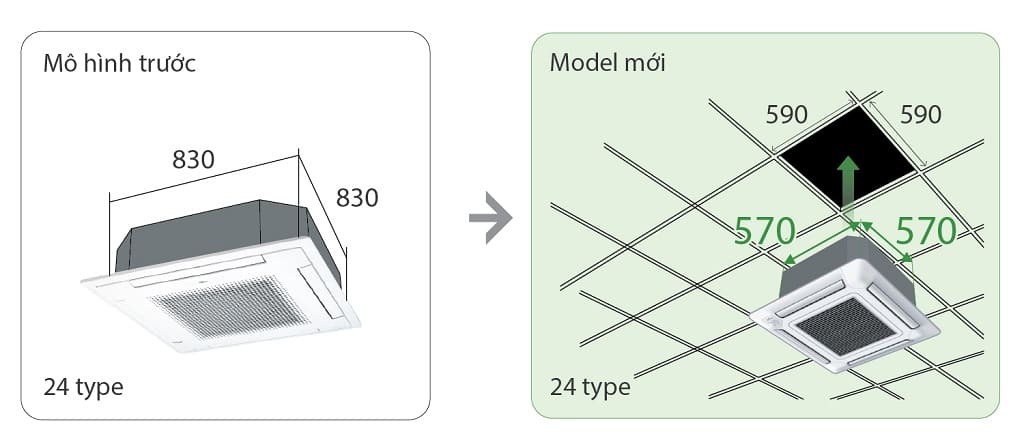 Kích thước dàn lạnh điều hòa âm trần cassette