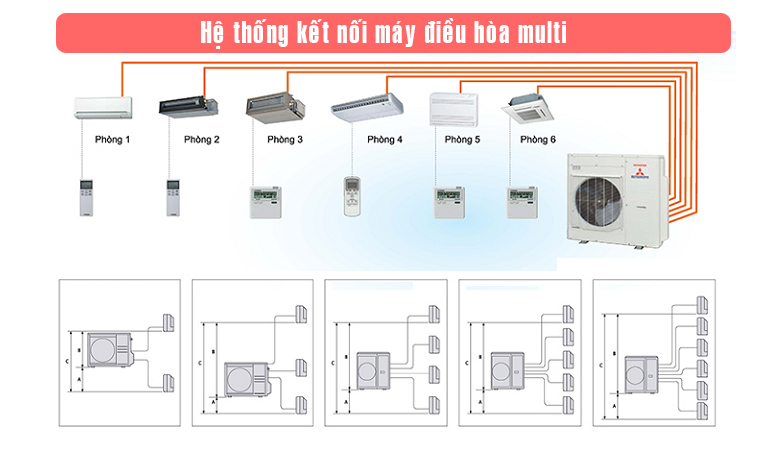 Cung cấp điều hòa multi - Lắp đặt Điều hòa multi tại Hồ Tây