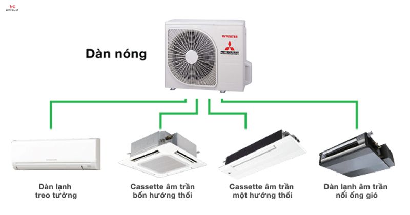 điều hòa multi âm trần